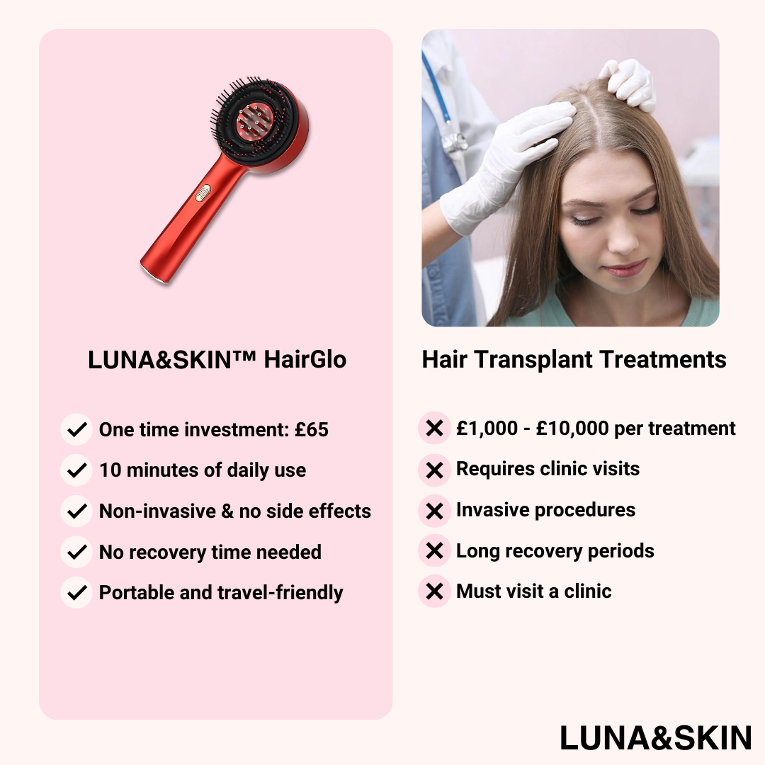 Scalp Massager Hair Care Tool – Handheld Head Massage Brush