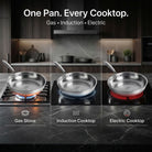 Titanium Cookware Set – Frying Pan, Utensils & Cutting Board