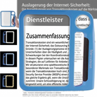 LED Leselupe — 5- & 10-fache Vergrößerung, USB-aufladbar mit 48 LEDs -    Zorenza