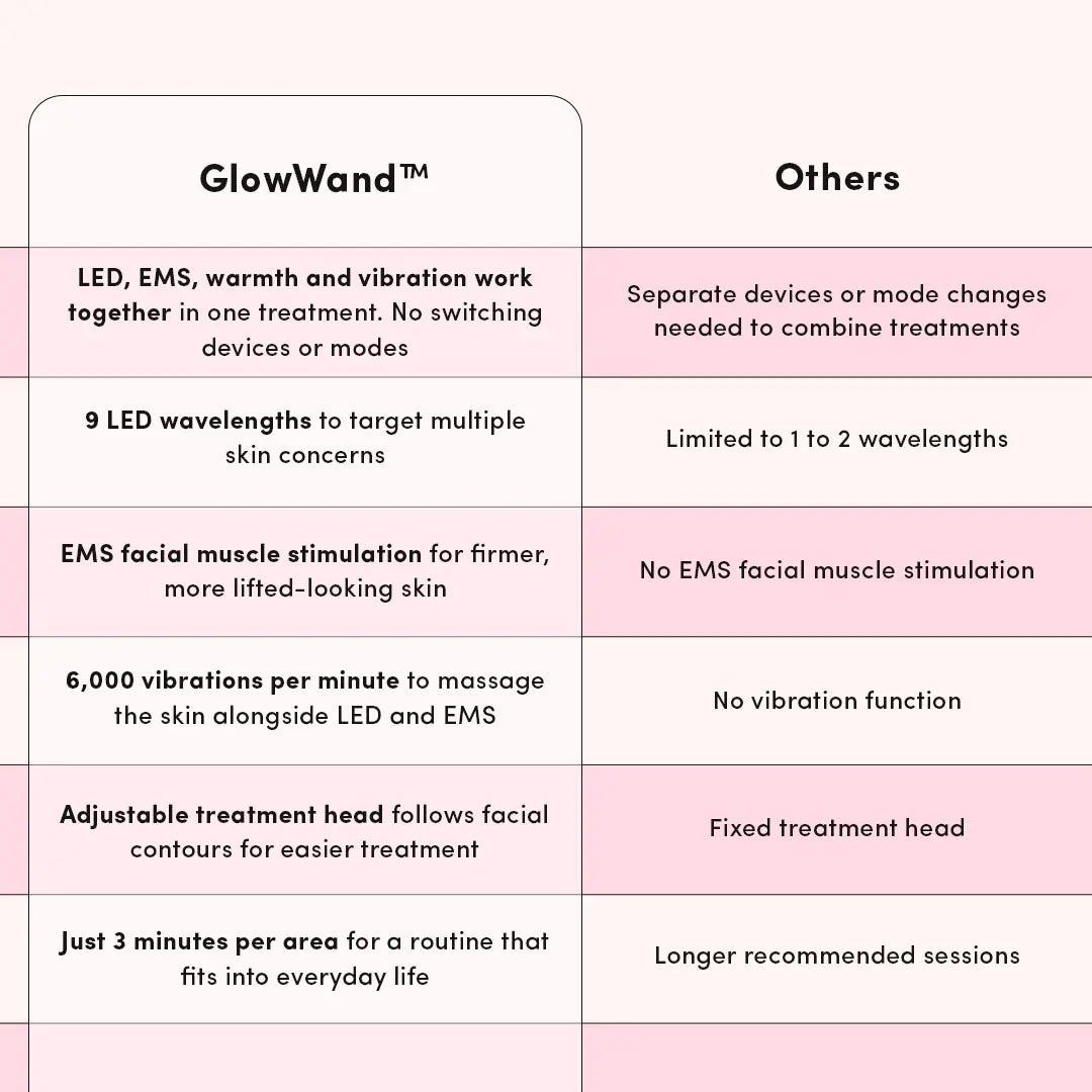 Facial Massage Wand Skincare Tool